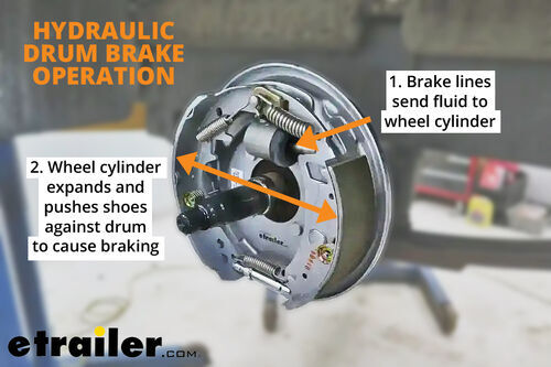 Hydraulic Drum Brake Operation